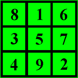 Magic Squares Picture that rotates between a 3 x 3 Magic Square, a 4 x 4 Magic Square and a 5 x 5 Magic Square